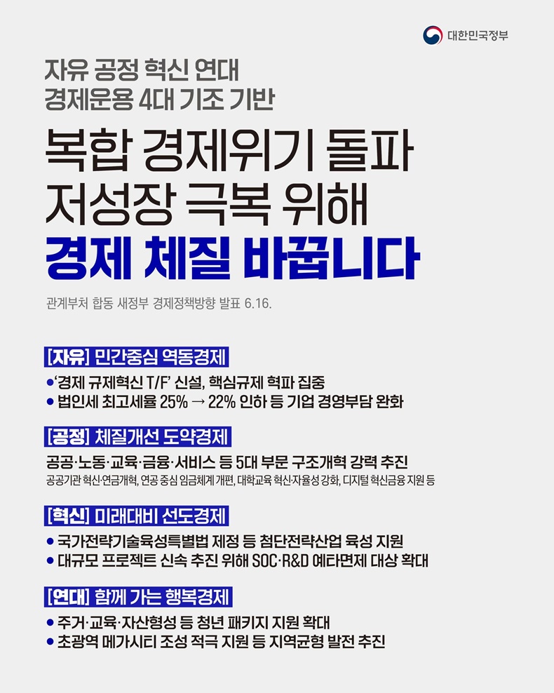 복합 경제위기 돌파하고 저성장 극복 위해 경제 체질 바꿉니다.-하단내용참조