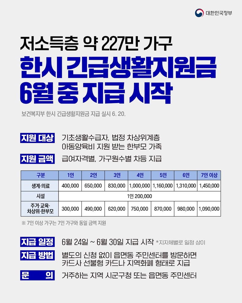 저소득층 한시 긴급생활지원금, 6월 24일(금)부터 지급을 시작합니다.-하단내용참조