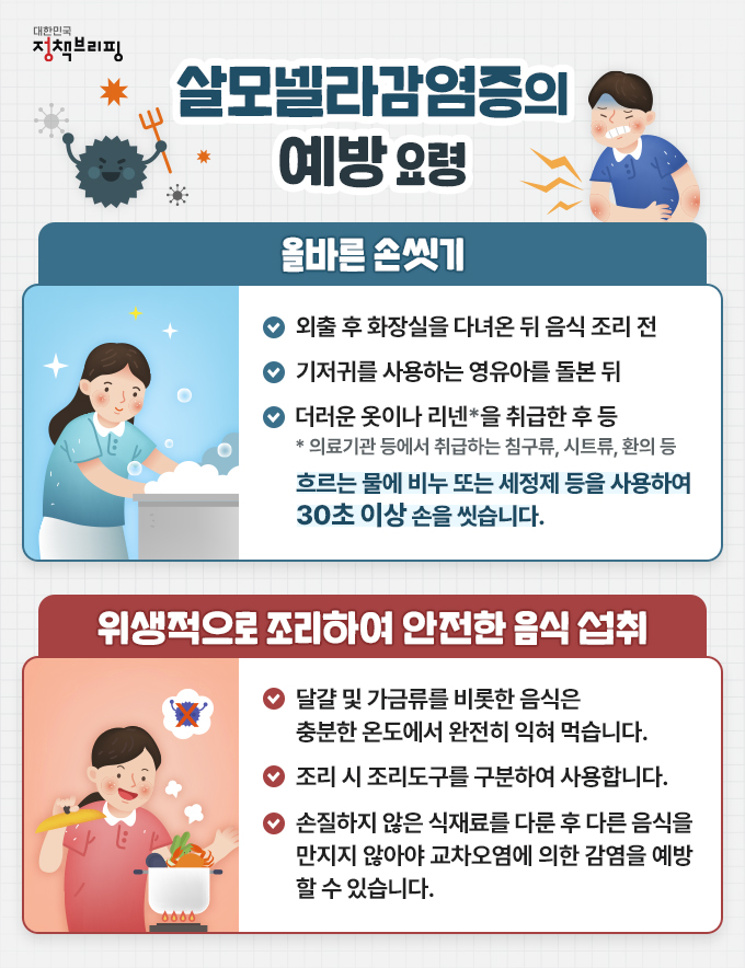 살모넬라균감염증 예방 요령