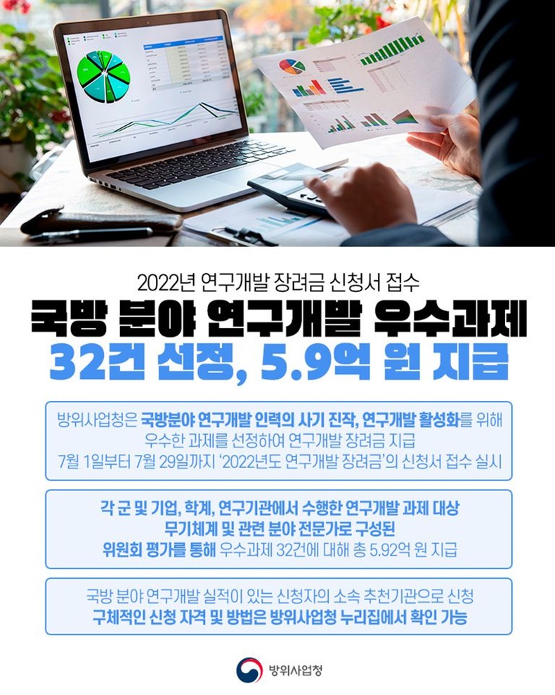  2022년도 연구개발 장려금 접수를 실시합니다.-하단내용참조