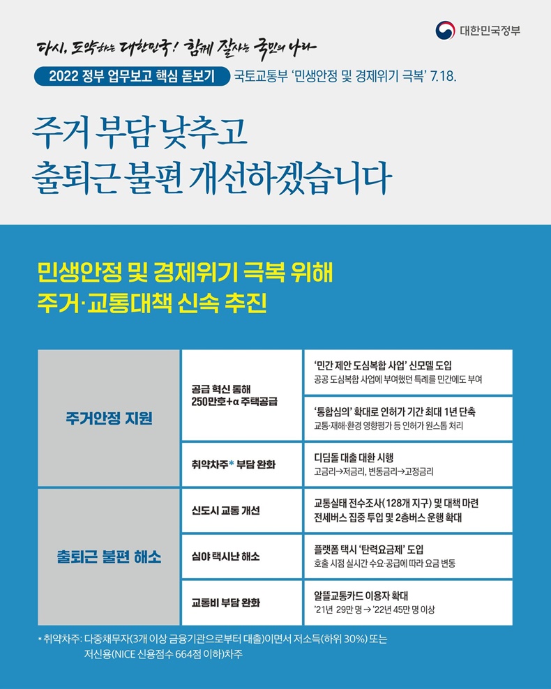 국토교통부, 주거 부담 낮추고 출퇴근 불편 개선하겠습니다. 국토교통부, 주거 부담 낮추고 출퇴근 불편 개선하겠습니다.-하단내용참조