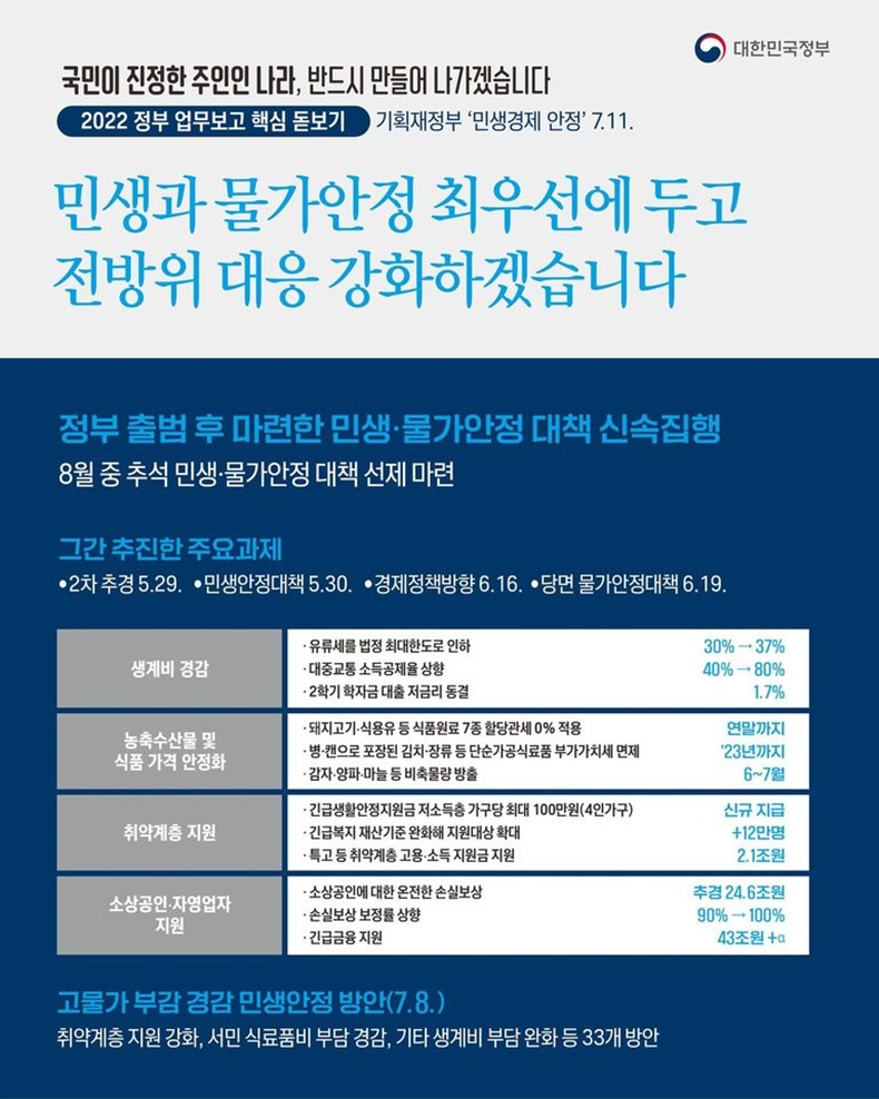 2022 정부 업무보고 (기획재정부 - 민생·물가 안정 대책 신속 집행) 2022 정부 업무보고 (기획재정부 - 민생·물가 안정 대책 신속 집행)-하단내용참조