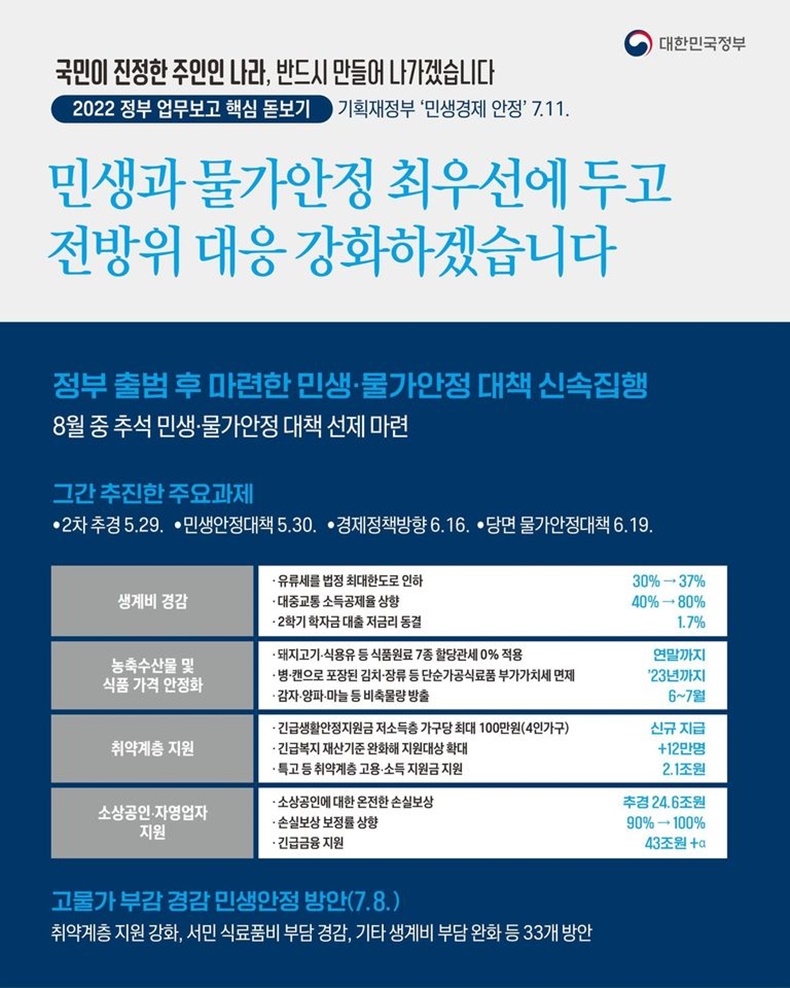  2022 정부 업무보고 (기획재정부 - 민생·물가 안정 대책 신속 집행)-하단내용참조