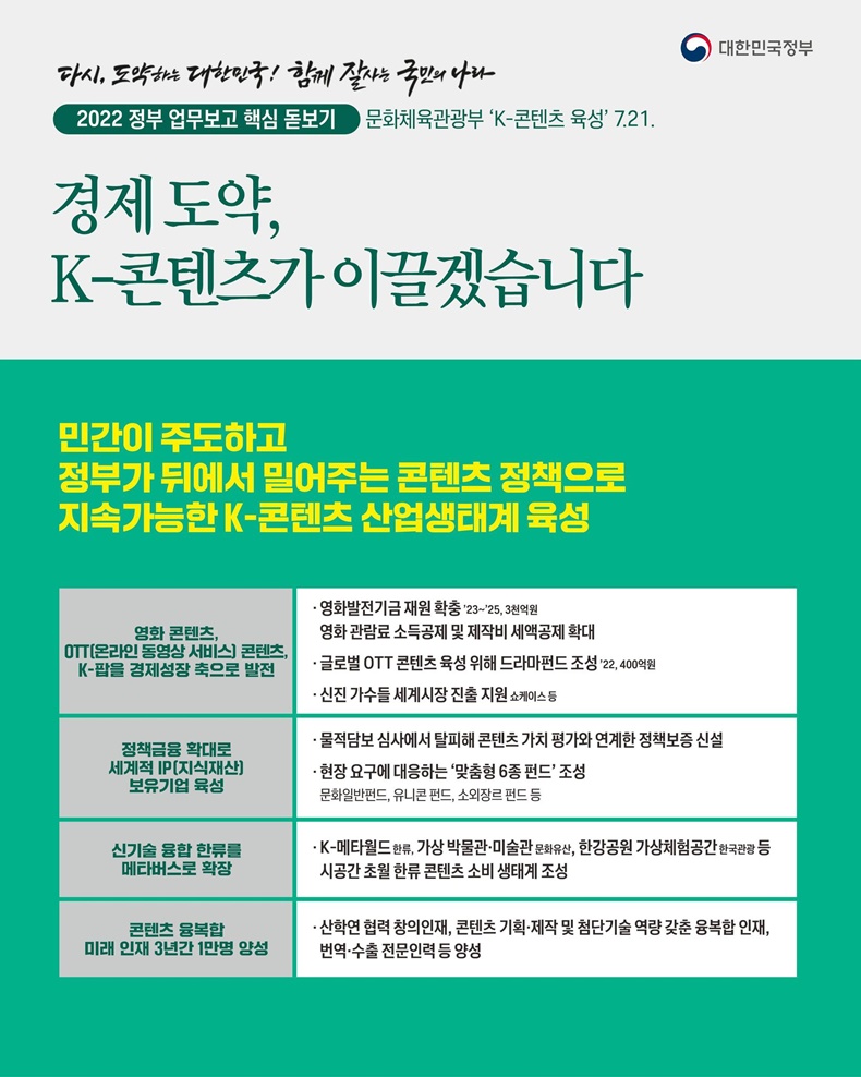 경제 도약, K-콘텐츠가 이끌겠습니다. 경제 도약, K-콘텐츠가 이끌겠습니다.-하단내용참조