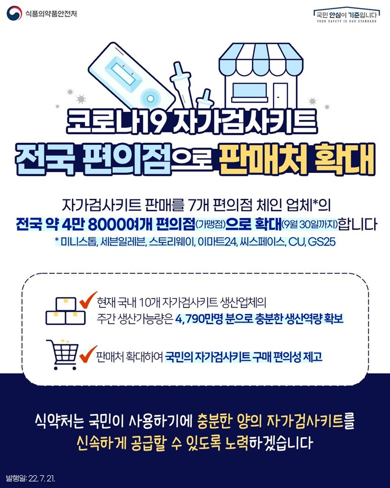 코로나19 자가 검사 키트 전국 편의점으로 판매처 확대!-하단내용참조