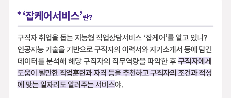 *‘잡케어서비스’란? - 구직자 취업을 돕는 지능형 직업상담서비스 ‘잡케어’를 알고 있니? 인공지능 기술을 기반으로 구직자의 이력서와 자기소개서 등에 담긴 데이터를 분석해 해당 구직자의 직무역량을 파악한 후 구직자에게 도움이 될만한 직업훈련과 자격 등을 추천하고 구직자의 조건과 적성에 맞는 일자리도 알려주는 서비스야.