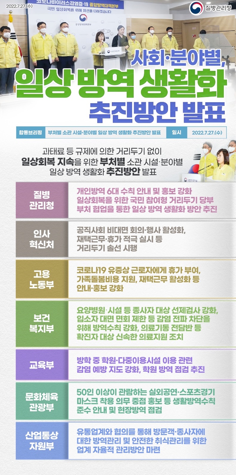 사회·분야별 일상 방역 생활화 추진방안 발표-하단내용참조