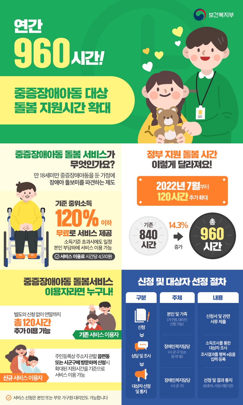 중증 장애 아동 돌봄 지원 시간 확대!