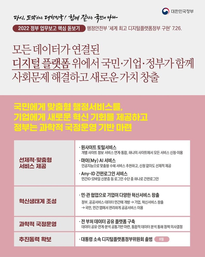 모든 데이터가 연결된 디지털 플랫폼 위에서 국민·기업·정부가 함께 사회문제를 해결하고 새로운 가치를 창출하겠습니다. 모든 데이터가 연결된 디지털 플랫폼 위에서 국민·기업·정부가 함께 사회문제를 해결하고 새로운 가치를 창출하겠습니다.-하단내용참조