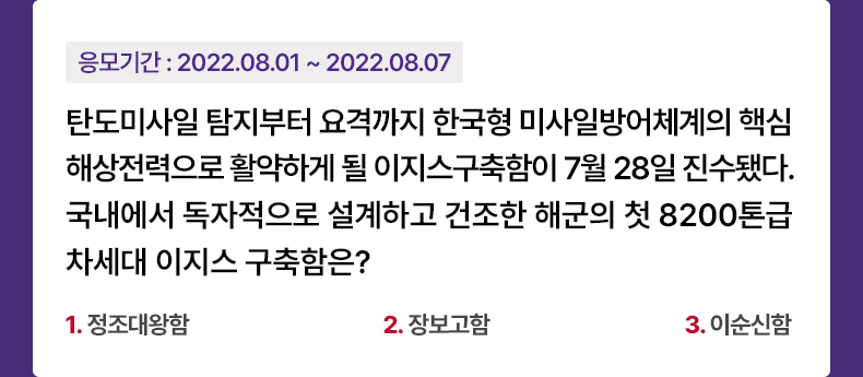 응모기간 2022.08.01 ~ 2022.08.07 탄도미사일 탐지부터 요격까지 한국형 미사일방어체계의 핵심 해상전력으로 활약하게 될 이지스구축함이 7월 28일 진수됐다. 국내에서 독자적으로 설계하고 건조한 해군의 첫 8200톤급 차세대 이지스 구축함은? 1.정조대왕함 2.장보고함 3.이순신함