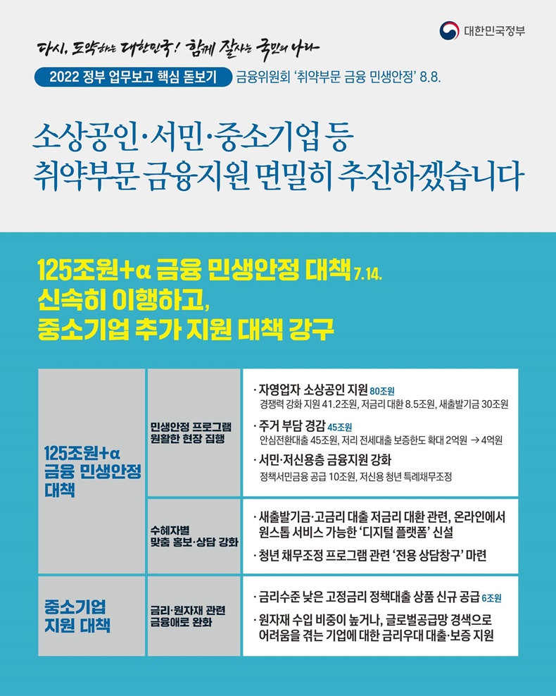소상공인·서민·중소기업 등 취약부문 금융지원 면밀히 추진하겠습니다 소상공인·서민·중소기업 등 취약부문 금융지원 면밀히 추진하겠습니다-하단내용참조