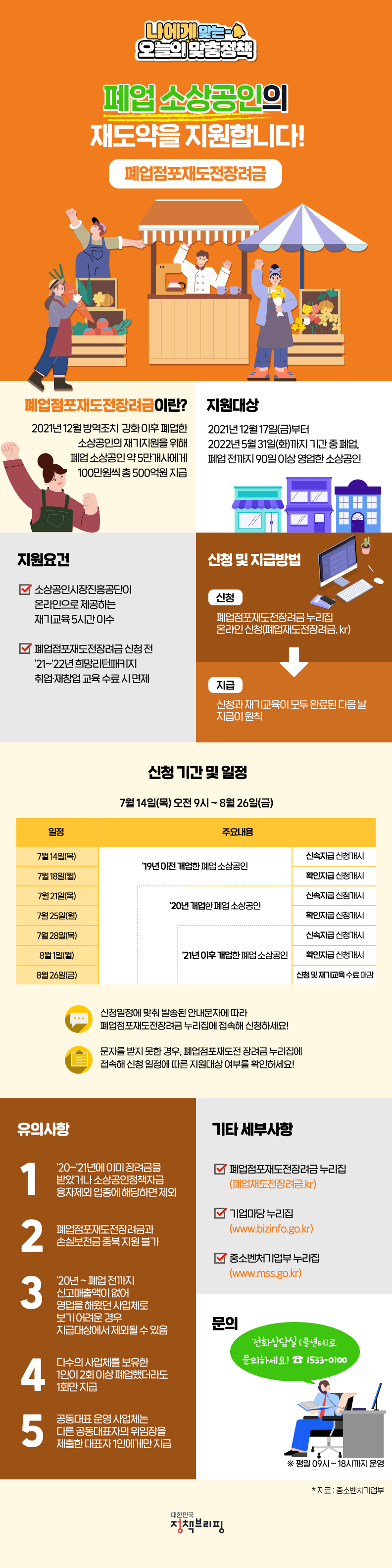 폐업점포재도전장려금, 하단내용 참고