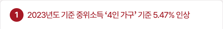 1. 2023년도 기준 중위소득 ‘4인 가구’ 기준 5.47% 인상