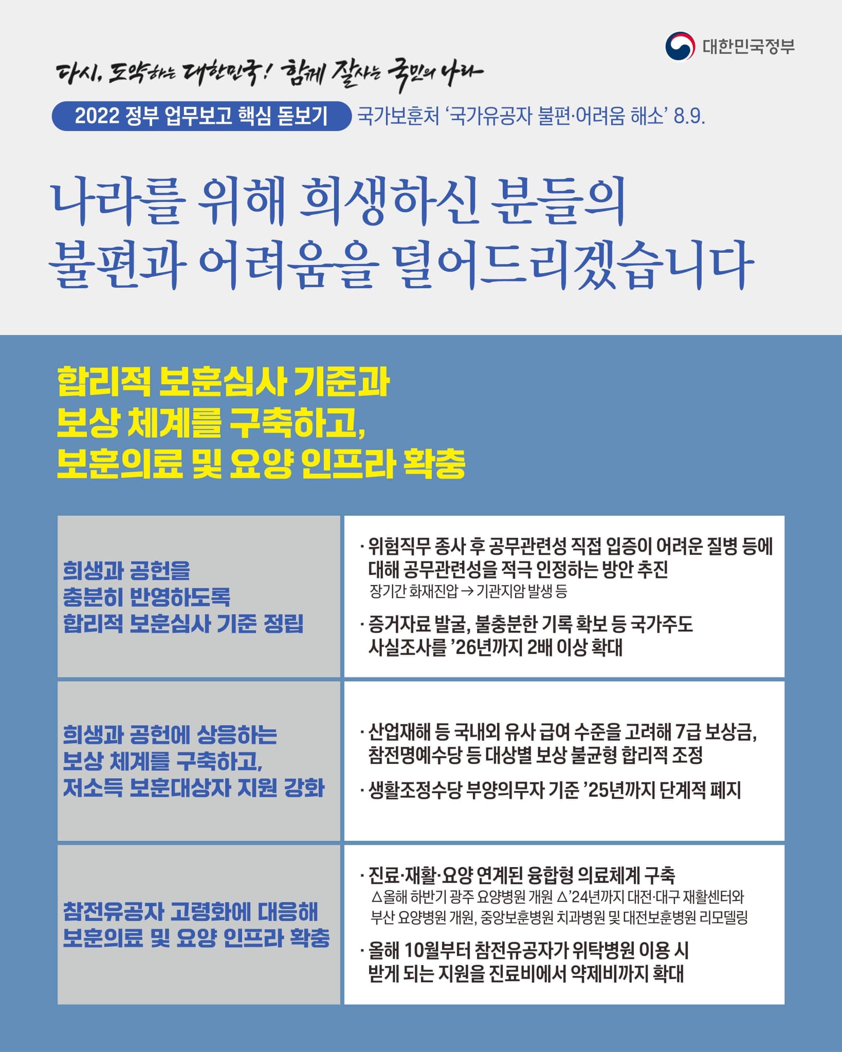  나라를 위해 희생하신 분들의 불편과 어려움을 덜어드리겠습니다.-하단내용참조