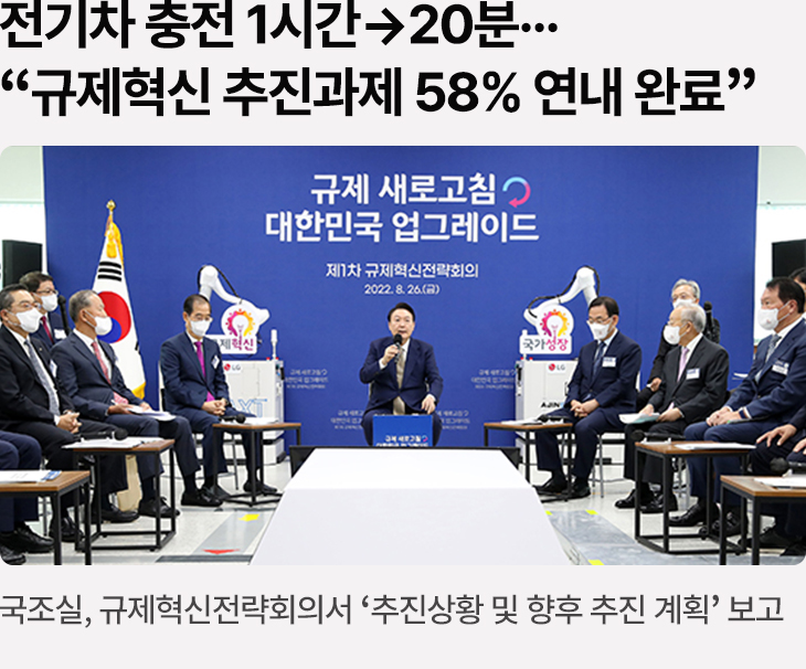 전기차 충전 1시간→20분…“규제혁신 추진과제 58% 연내 완료” - 국조실, 규제혁신전략회의서 ‘추진상황 및 향후 추진 계획’ 보고