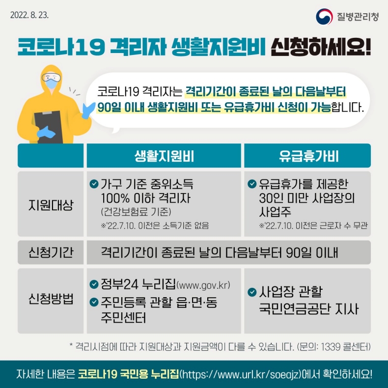 2023년 코로나 지원금 알아보기
