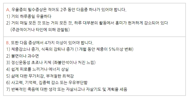 우울증 증상 체크리스트