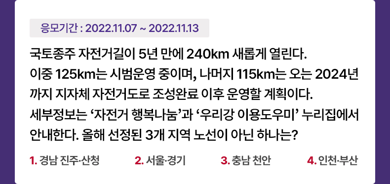 응모기간 2022.11.7 ~ 2022.11.13 국토종주 자전거길이 5년 만에 240㎞ 새롭게 열린다. 이중 125km는 시범운영 중이며, 나머지 115km는 오는 2024년까지 지자체 자전거도로 조성완료 이후 운영할 계획이다. 세부정보는 ‘자전거 행복나눔’과 ‘우리강 이용도우미’ 누리집에서 안내한다. 올해 선정된 3개 지역 노선이 아닌 하나는? 1. 경남 진주·산청 2. 서울·경기 3. 충남 천안 4. 인천·부산