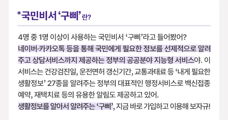 국민비서 ‘구삐’란? 4명 중 1명 이상이 사용하는 국민비서 ‘구삐’라고 들어봤어? 네이버·카카오톡 등을 통해 국민에게 필요한 정보를 선제적으로 알려주고 상담서비스까지 제공하는 정부의 공공분야 지능형 서비스야. 이 서비스는 건강검진일, 운전면허 갱신기간, 교통과태료 등 ‘내게 필요한 생활정보’ 27종을 알려주는 정부의 대표적인 행정서비스로 백신접종 예약, 재택치료 등의 유용한 알림도 제공하고 있어. 생활정보를 알아서 알려주는 ‘구삐’, 지금 바로 가입하고 이용해 보자규!