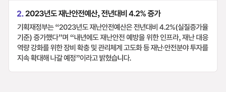 2023년도 재난안전예산, 전년대비 4.2% 증가 - 기획재정부는 “2023년도 재난안전예산은 전년대비 4.2%(실질증가율 기준) 증가했다”며 “내년에도 재난안전 예방을 위한 인프라, 재난 대응역량 강화를 위한 장비 확충 및 관리체계 고도화 등 재난·안전분야 투자를 지속 확대해 나갈 예정”이라고 밝혔습니다.