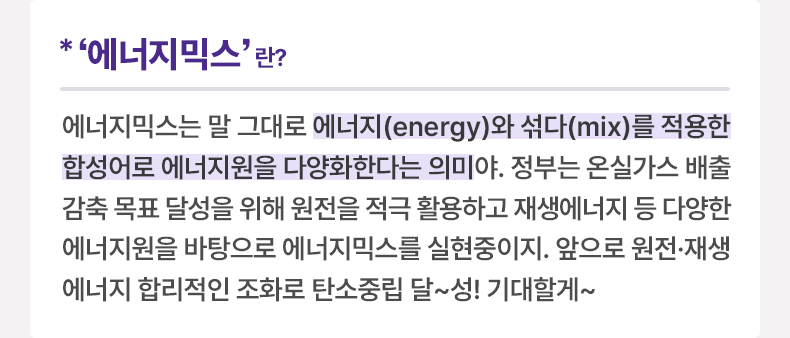 ‘에너지믹스’란? 에너지믹스는 말 그대로 에너지(energy)와 섞다(mix)를 적용한 합성어로 에너지원을 다양화한다는 의미야. 정부는 온실가스 배출 감축 목표 달성을 위해 원전을 적극 활용하고 재생에너지 등 다양한 에너지원을 바탕으로 에너지믹스를 실현중이지. 앞으로 원전·재생에너지 합리적인 조화로 탄소중립 달~성! 기대할게~