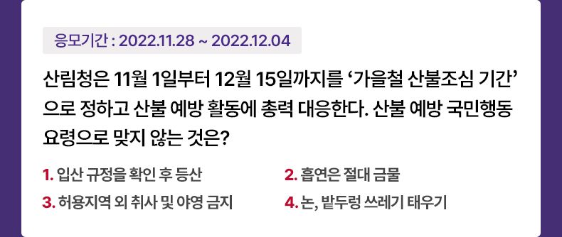 응모기간 2022.11.28 ~ 2022.12.4 산림청은 11월 1일부터 12월 15일까지를 ‘가을철 산불조심 기간’으로 정하고 산불 예방 활동에 총력 대응한다. 산불 예방을 위해 하지 말아야 할 행동은? 1. 입산 규정을 확인 후 등산 2. 흡연은 절대 금물 3. 허용지역 외 취사 및 야영 금지 4. 논, 밭두렁 쓰레기 태우기