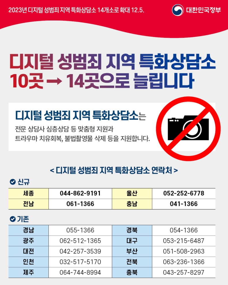 2023년 디지털 성범죄 지역특화상담소 14곳으로 확대! 무엇이든 물어보살로 알려드립니다. 4