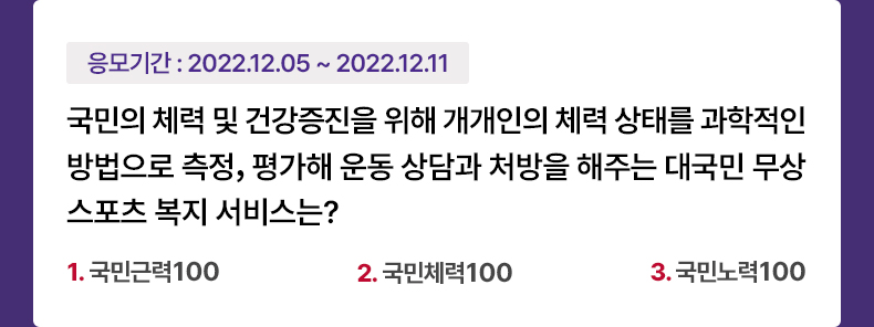 응모기간 2022.12.05 ~ 2022.12.11 국민의 체력 및 건강증진을 위해 개개인의 체력 상태를 과학적인 방법으로 측정, 평가해 운동 상담과 처방을 해주는 대국민 무상 스포츠 복지 서비스는? 1. 국민근력100 2. 국민체력100 3. 국민노력100