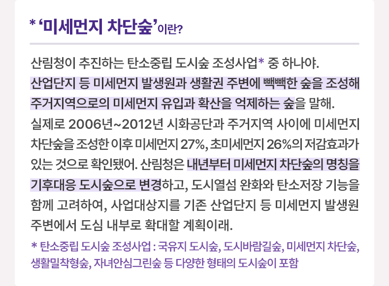 ‘미세먼지 차단숲’이란? 산림청이 추진하는 탄소중립 도시숲 조성사업* 중 하나야. 산업단지 등 미세먼지 발생원과 생활권 주변에 빽빽한 숲을 조성해 주거지역으로의 미세먼지 유입과 확산을 억제하는 숲을 말해. 실제로 2006년~2012년 시화공단과 주거지역 사이에 미세먼지 차단숲을 조성한 이후 미세먼지 27%, 초미세먼지 26%의 저감효과가 있는 것으로 확인됐어. 산림청은 내년부터 미세먼지 차단숲의 명칭을 기후대응 도시숲으로 변경하고, 도시열섬 완화와 탄소저장 기능을 함께 고려하여, 사업대상지를 기존 산업단지 등 미세먼지 발생원 주변에서 도심 내부로 확대할 계획이래. * 탄소중립 도시숲 조성사업 : 국유지 도시숲, 도시바람길숲, 미세먼지 차단숲, 생활밀착형숲, 자녀안심그린숲 등 다양한 형태의 도시숲이 포함