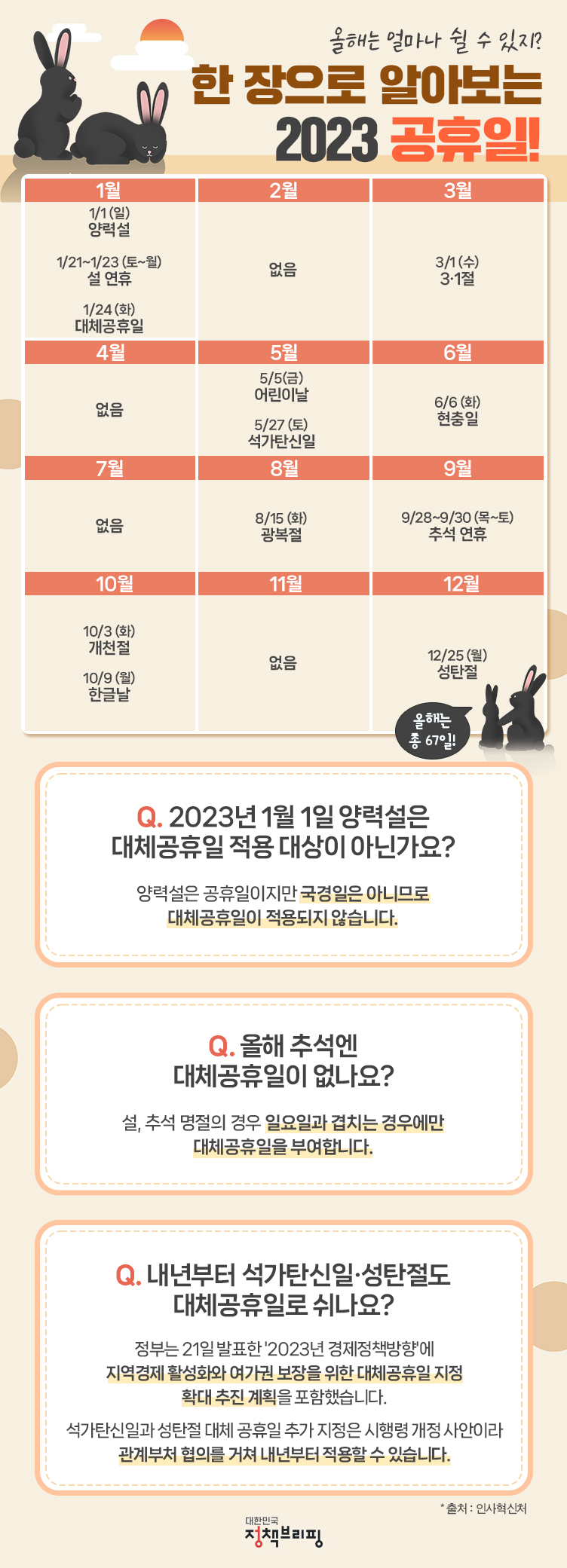 2023 공휴일 2023 공휴일, 하단내용 참고