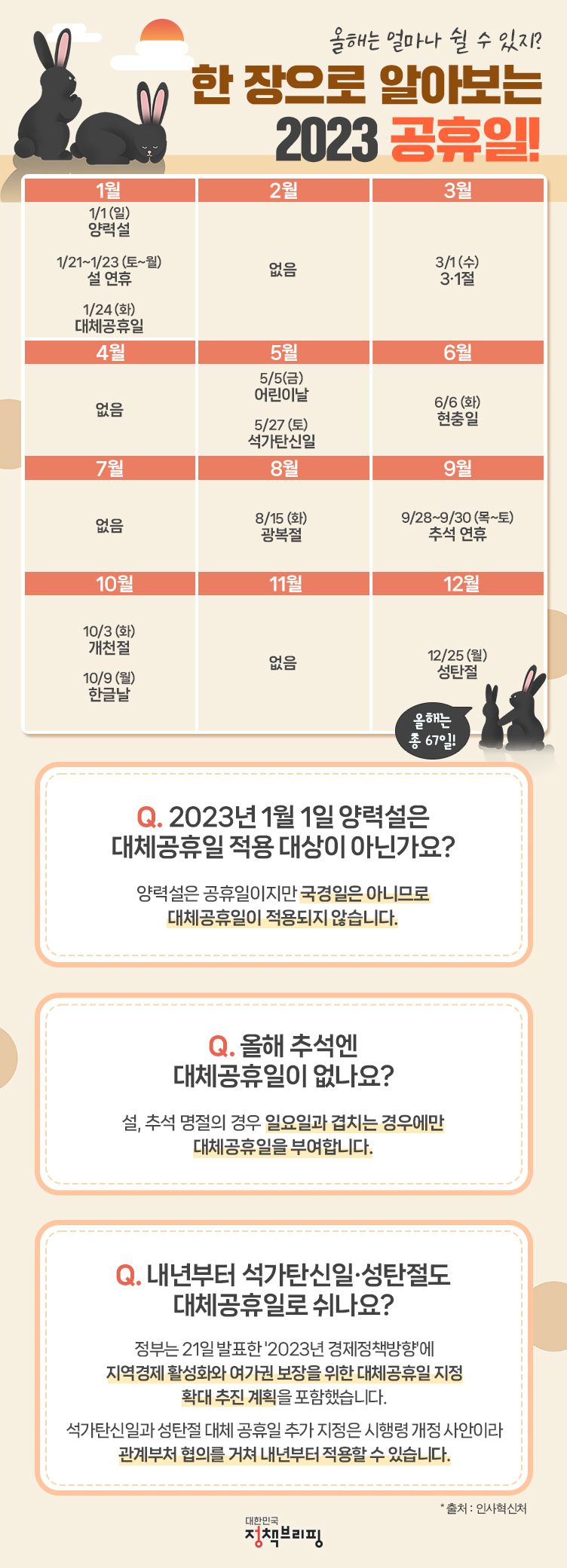 2023 공휴일, 하단내용 참고