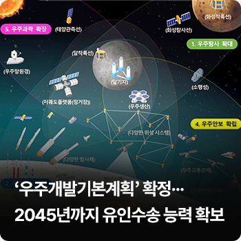 ‘우주개발기본계획’ 확정…2045년까지 유인수송 능력 확보