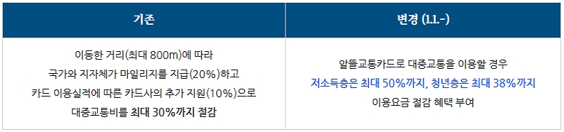 [정책달력] 1월부터 달라집니다
