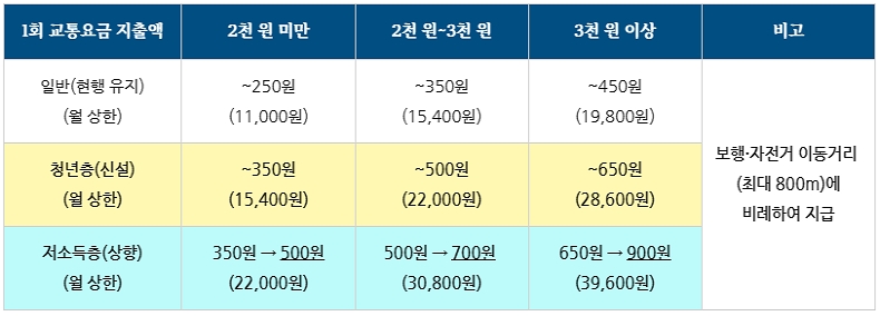 [정책달력] 1월부터 달라집니다