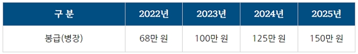 [정책달력] 1월부터 달라집니다