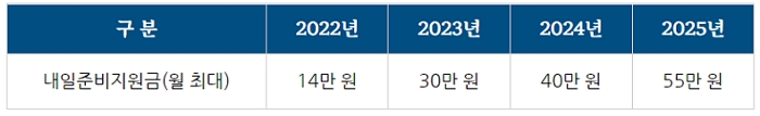 [정책달력] 1월부터 달라집니다