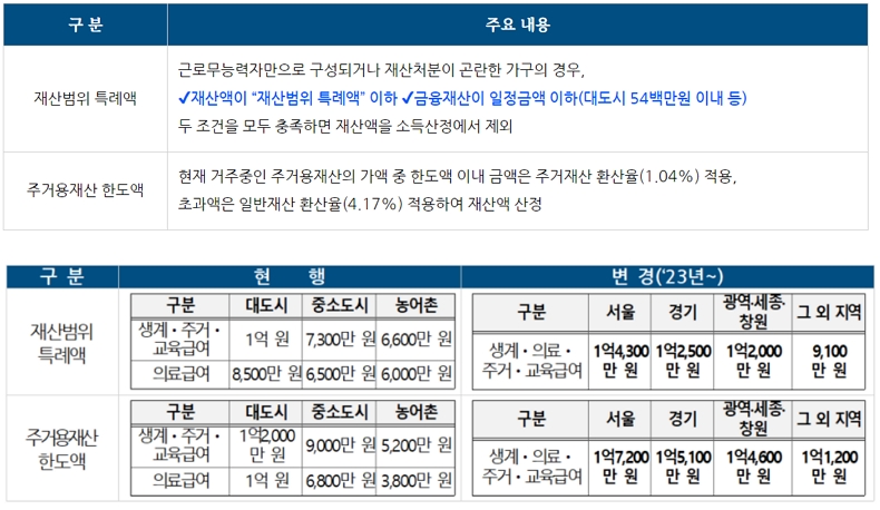 [정책달력] 1월부터 달라집니다