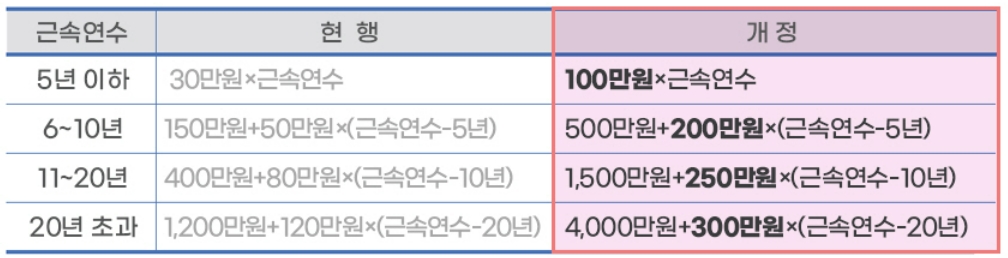 ‘2023년 이렇게 달라집니다’- 세제·금융 편