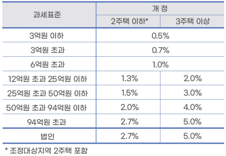 ‘2023년 이렇게 달라집니다’- 세제·금융 편 ‘2023년 이렇게 달라집니다’- 세제·금융 편
