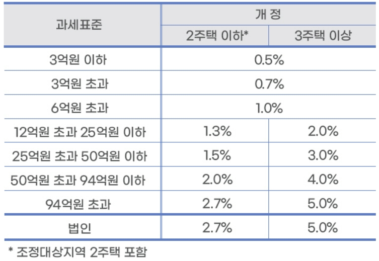 ‘2023년 이렇게 달라집니다’- 세제·금융 편