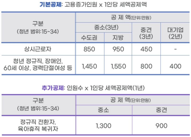 ‘2023년 이렇게 달라집니다’- 세제·금융 편