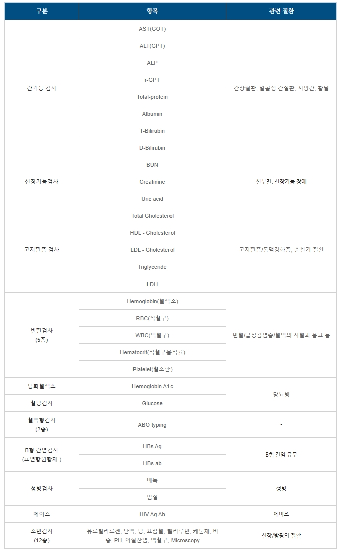 병역판정검사 확대 병리검사 28→30종