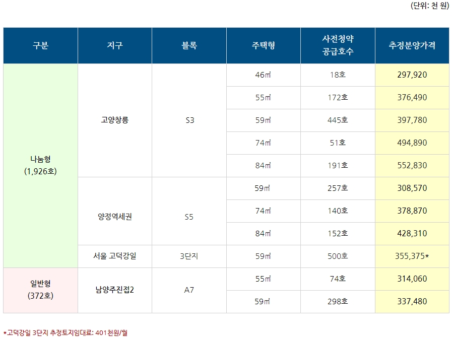 공공분양 사전청약 신청