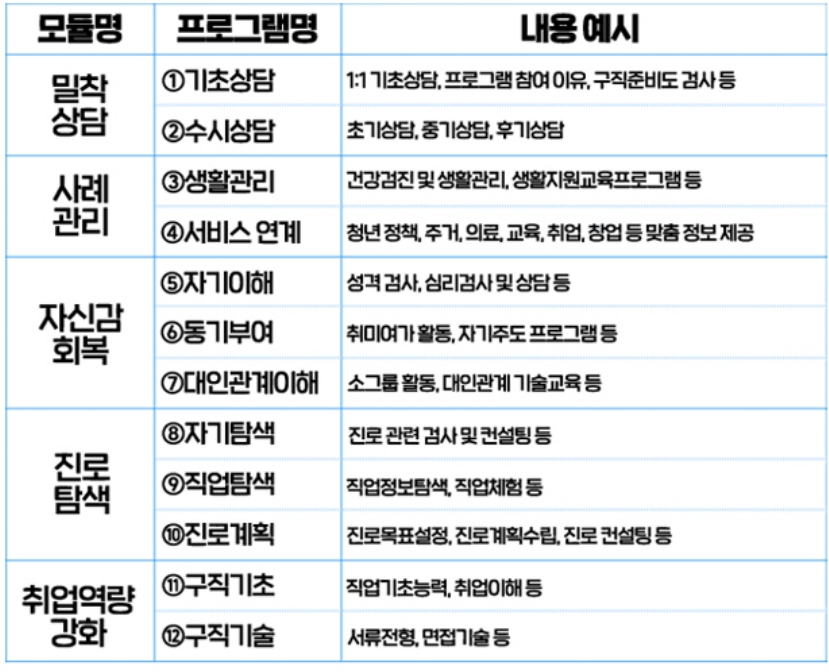 [오늘의 맞춤정책] 취업 포기하고 싶다면? '청년도전지원사업'의 문을 두드려보세요!