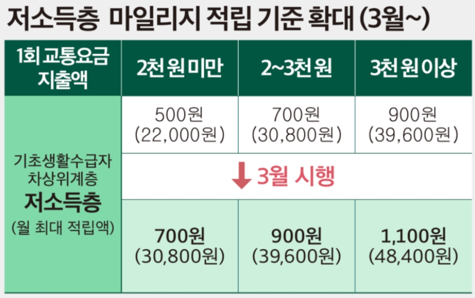 [정책달력] 3월부터 달라집니다