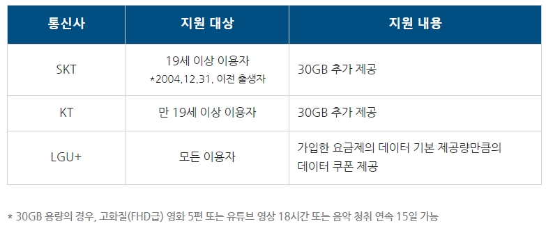 [정책달력] 3월부터 달라집니다