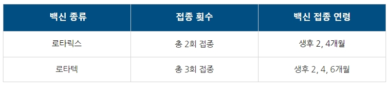 로타바이러스 예방접종 로타바이러스 예방접종