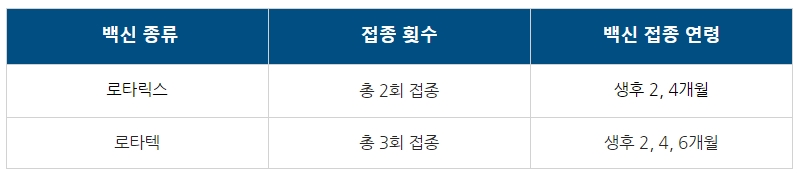 로타바이러스 예방접종