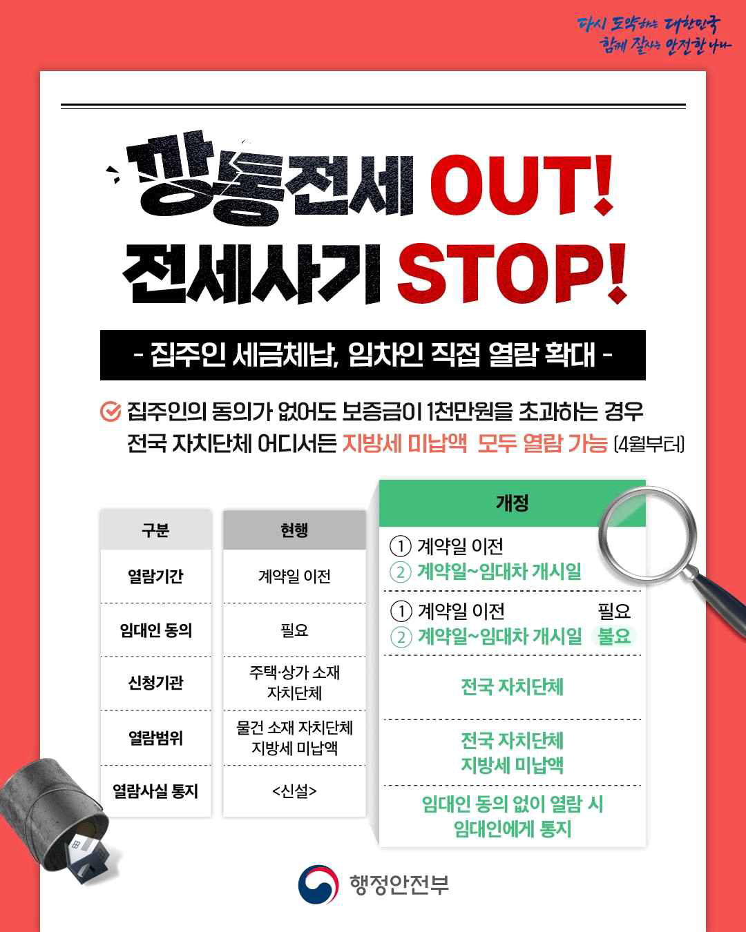 [정책달력] 4월부터 달라집니다