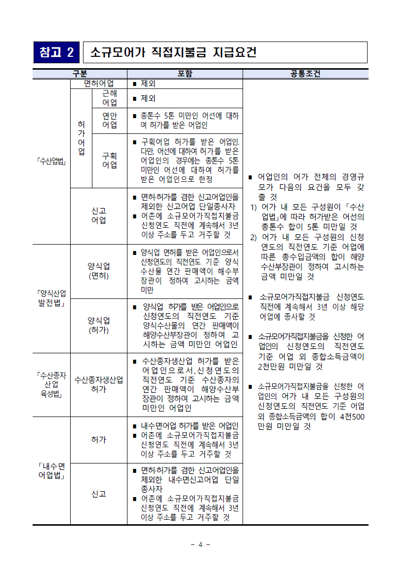 [정책달력] 4월부터 달라집니다